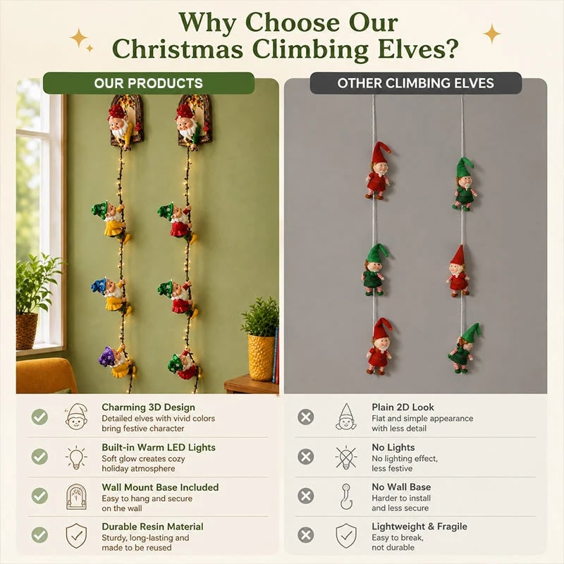 🎄 Christmas Gnome String Lights