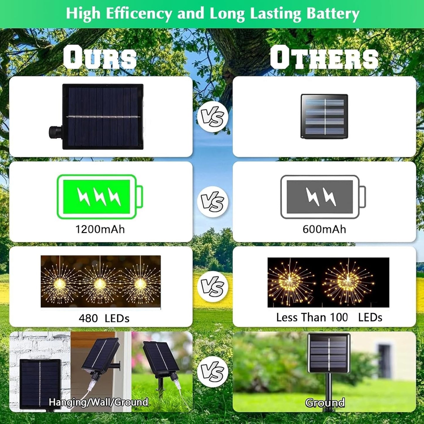 🎆 4-Pack Solar Fireworks Lights — 480 LEDs
