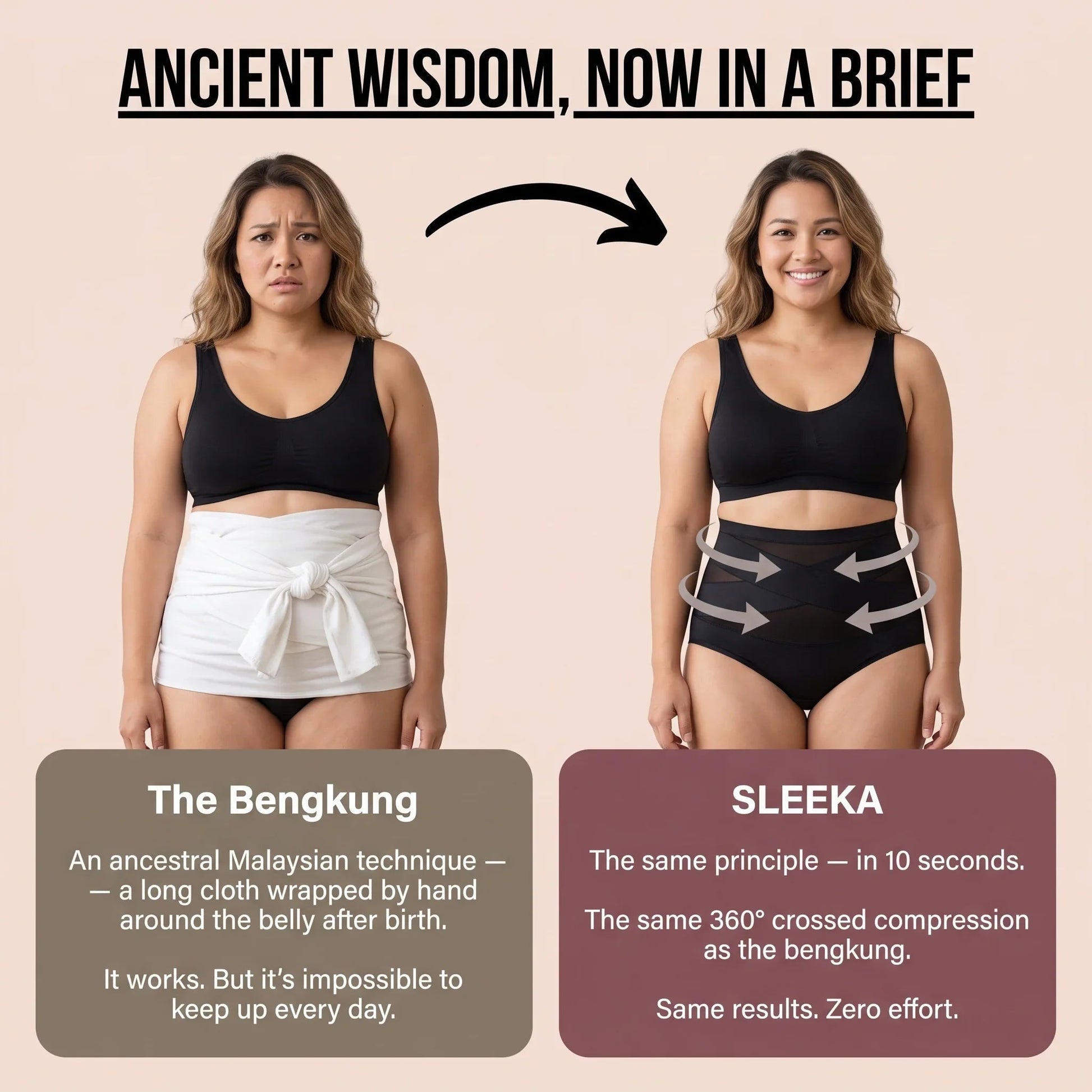 Postpartum Recovery Brief — 360° Compression