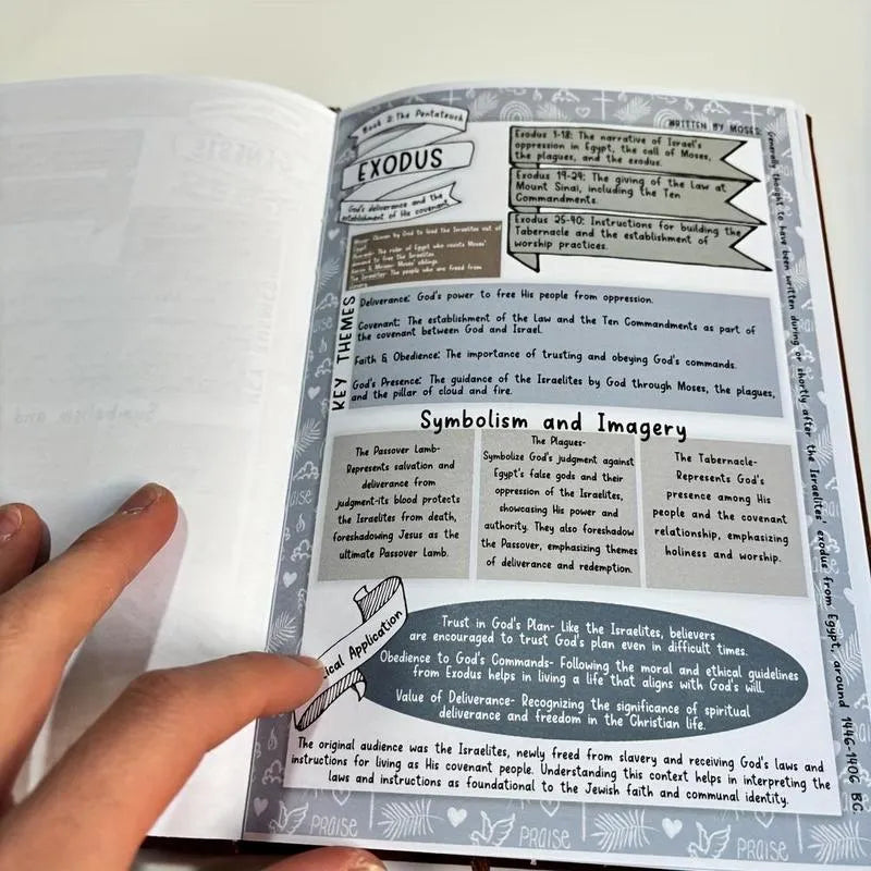 ✝️📖Bible Study Guides