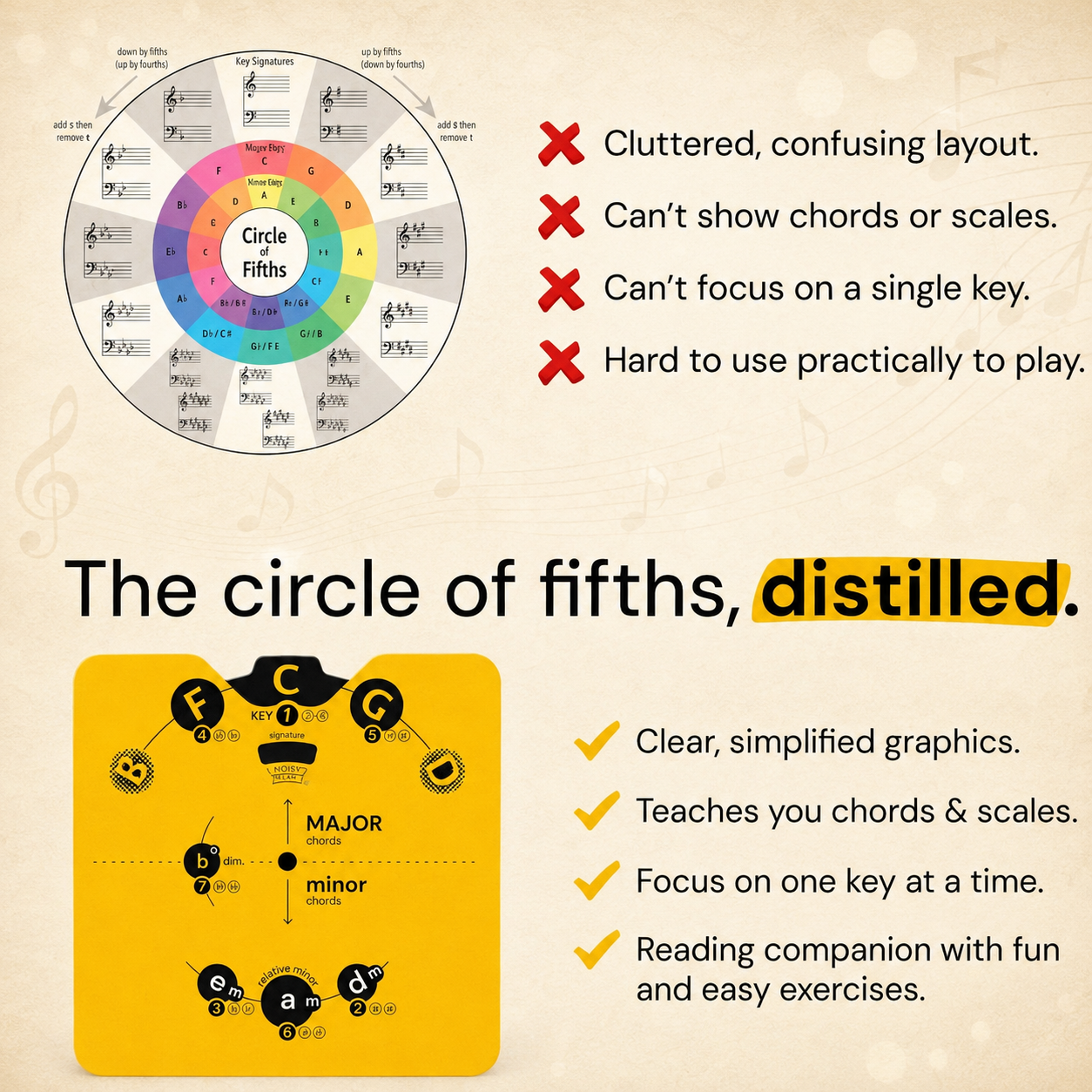 🔥 DERNIER JOUR -54% – Kit Roue du Cercle des Quintes | Guide pratique pour les musiciens : accords, armatures et composition 🎹🎸💕