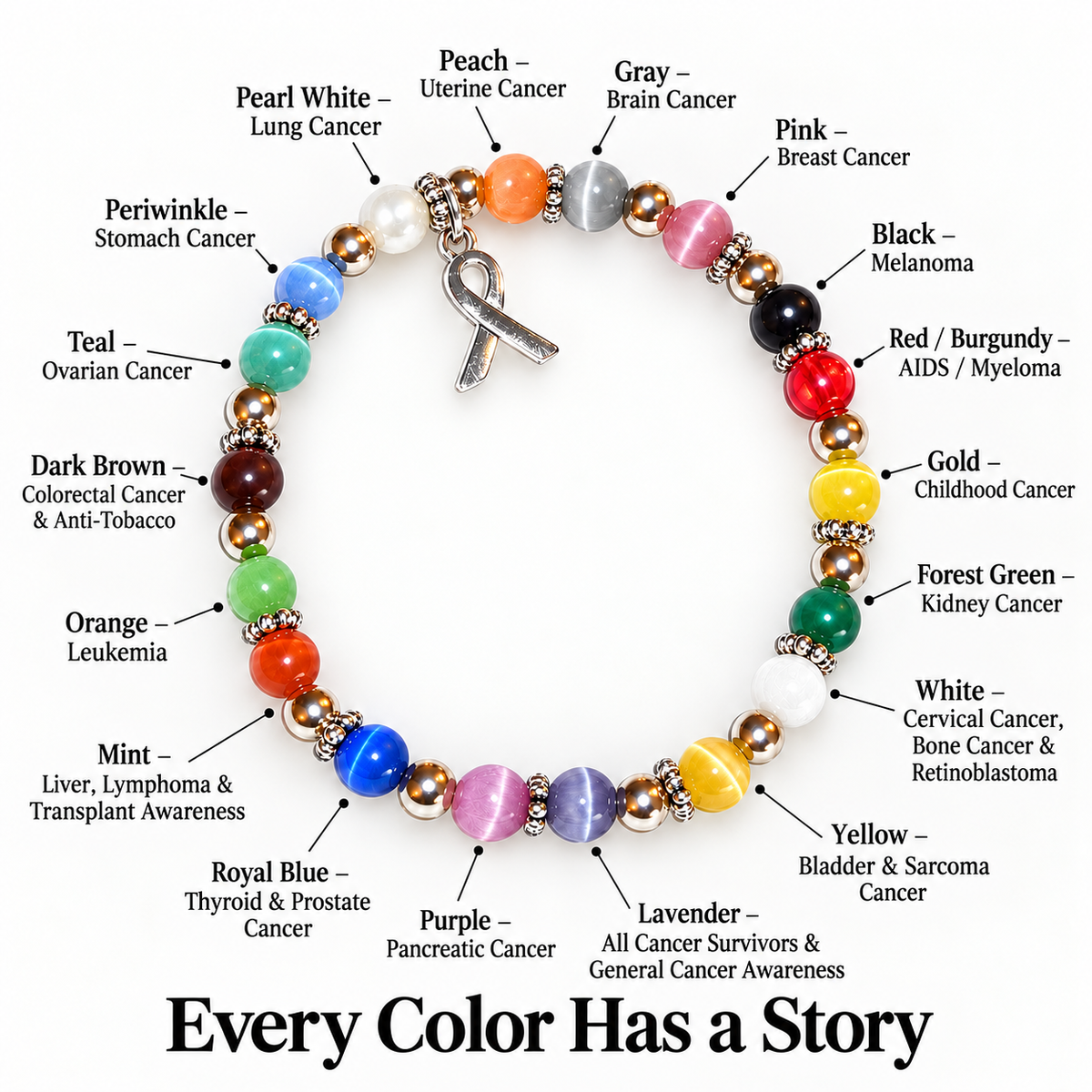 🎁Last Day 60% OFF - Handmade Cancer Awareness Bracelet