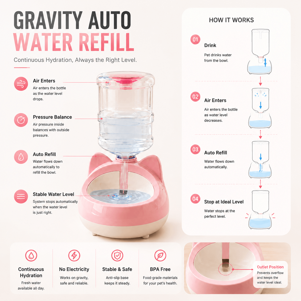 Automatic Self Refill Water Bowl for Cats & Dogs