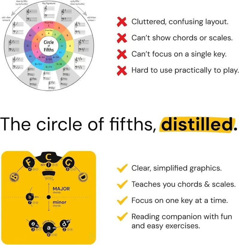 🔥 Last Day 54% OFF – Circle of Fifths Music Theory Wheel Set | Hands-On Chord, Key Signature & Songwriting Guide for Musicians🎹🎸💕