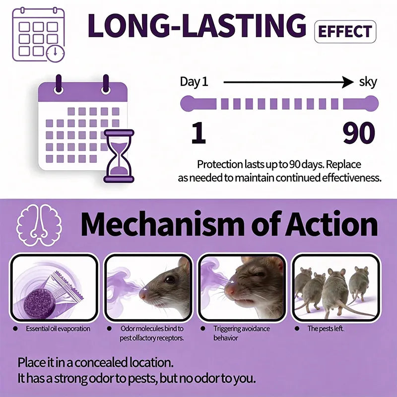 🐭12-Pack Rodent Repellent Balls for Home Kitchen Effective Pest Control Solution