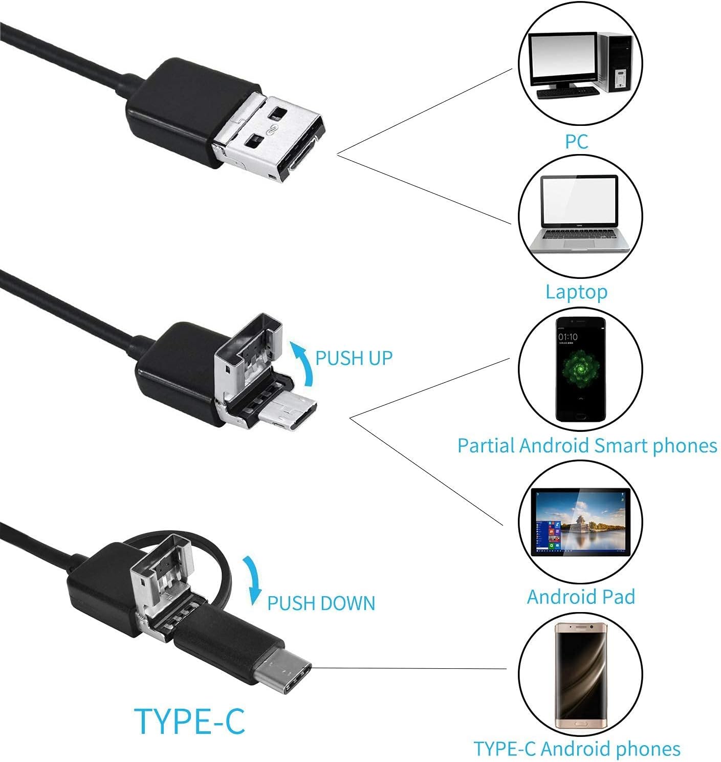 Endoscopy camera